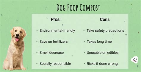 From Waste to Wonder: Pros and Cons of Using Dog Poop as .